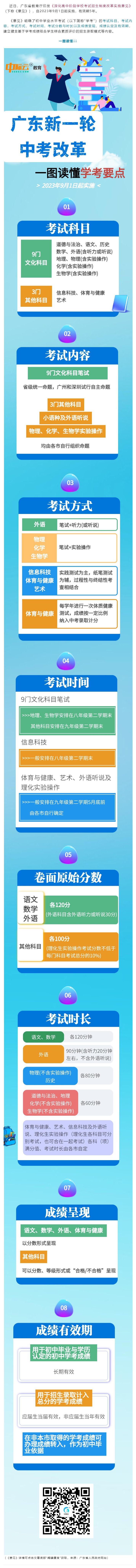 今日起实施！广东中考新一轮改革